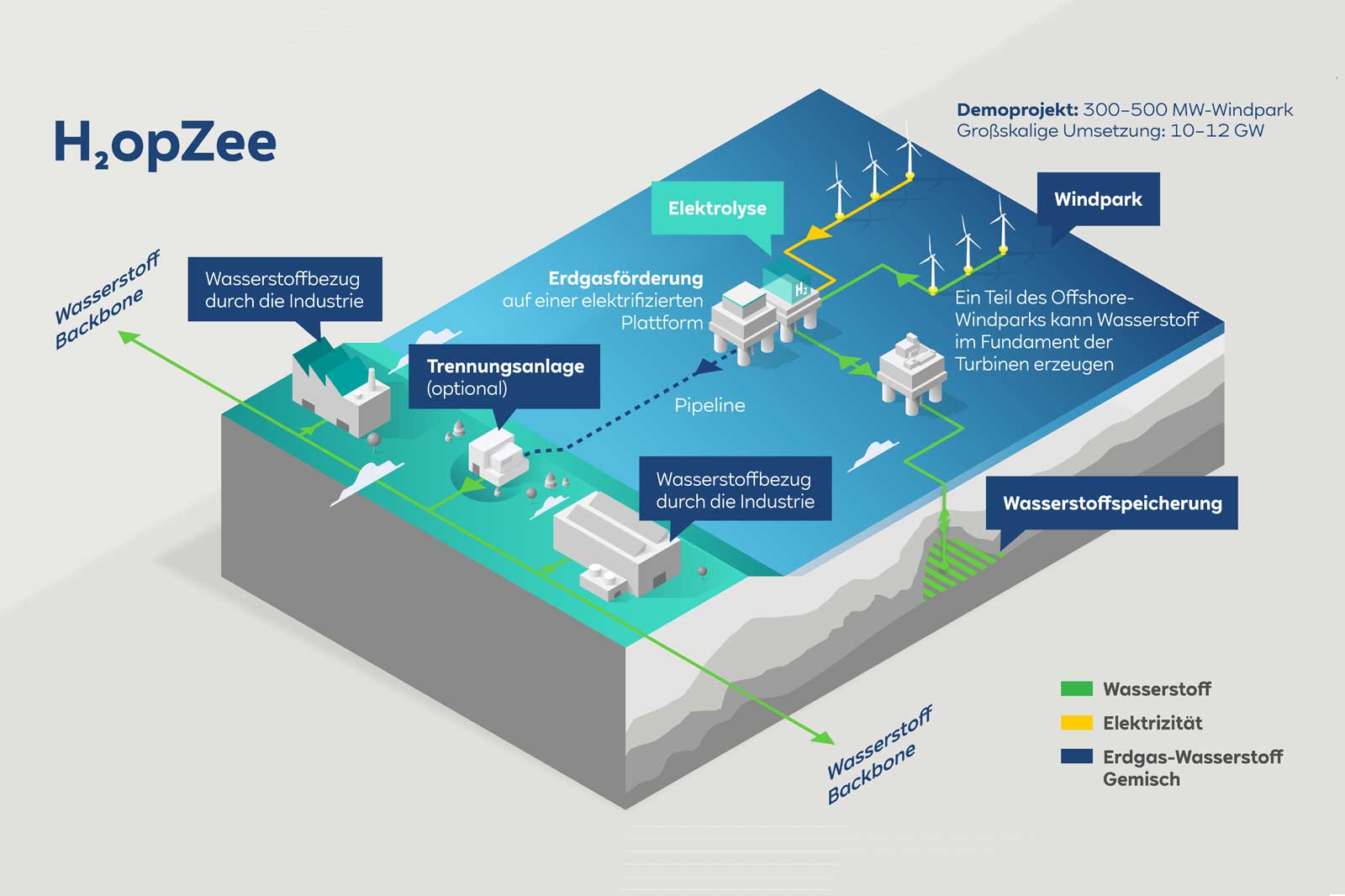 RWE und Neptune Energy treiben gemeinsam die Produktion von grünem Wasserstoff in der niederländischen Nordsee voran